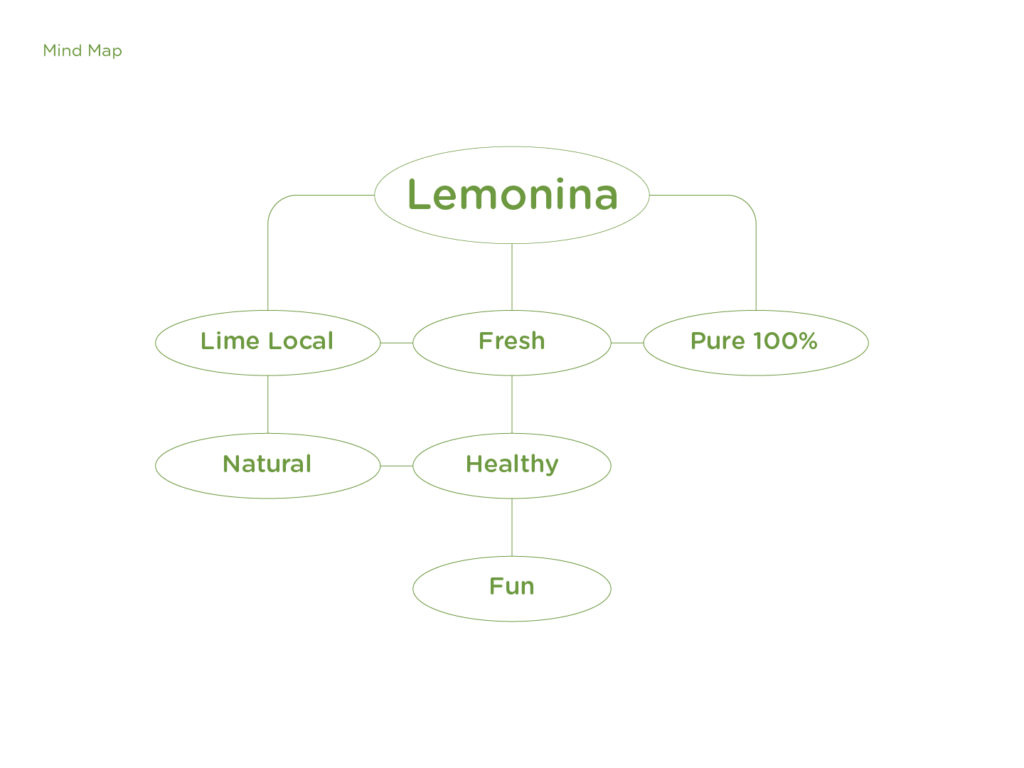 Lemonina Visual Identity