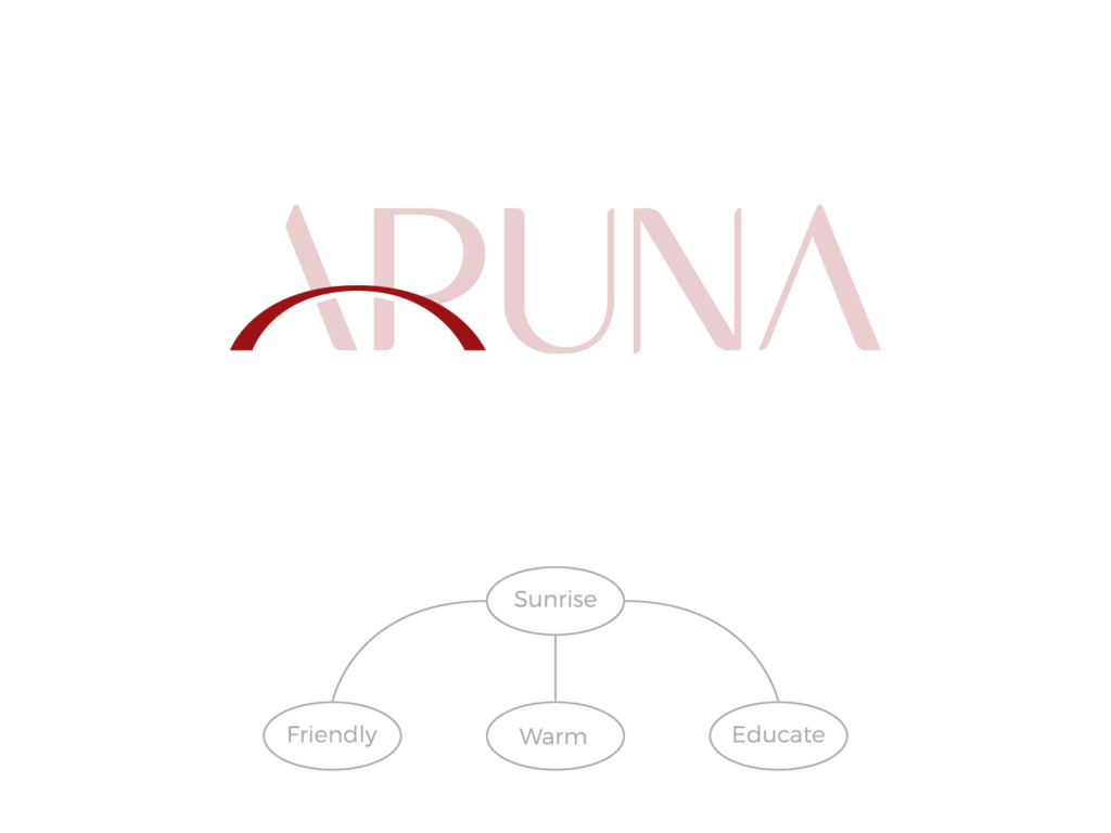 Aruna Brand Identity